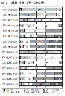 図１２