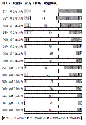 図１３