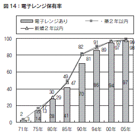 図１４