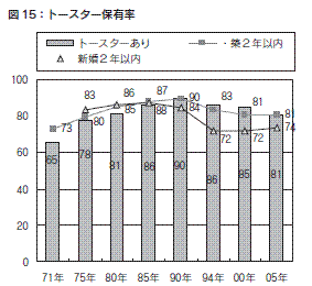 図１５