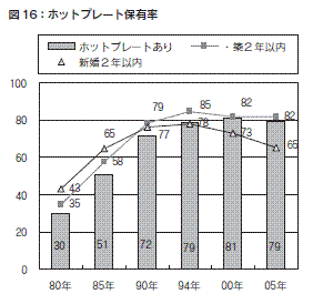 図１６