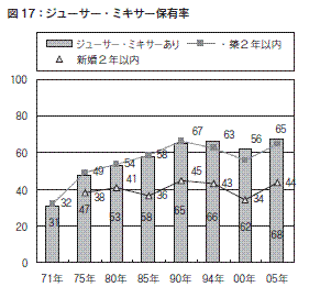 図１７