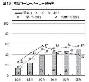 図１８