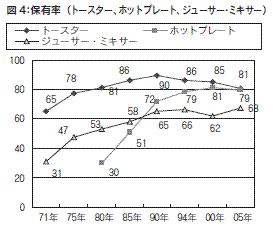 図４