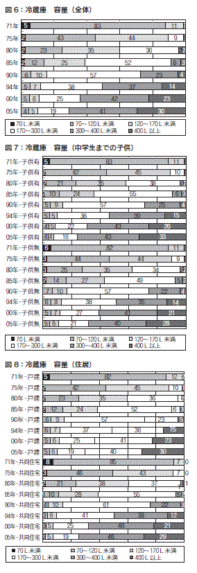 図６・７・８