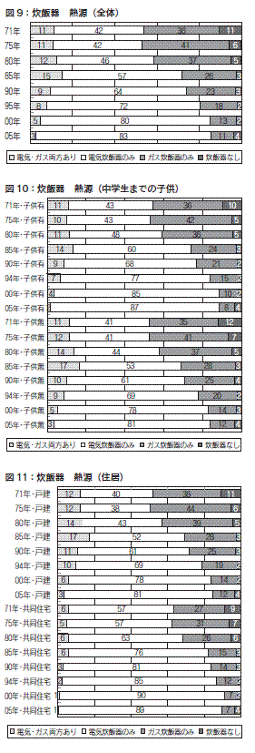 図９・１０・１１