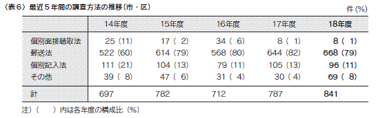 表６