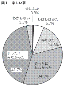 図１