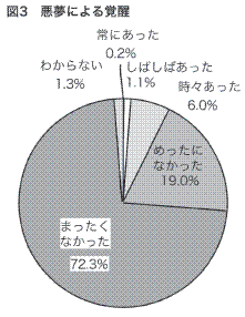 図３