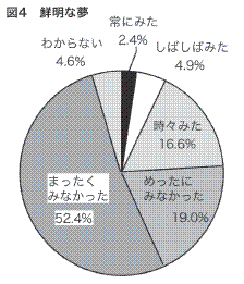 図４