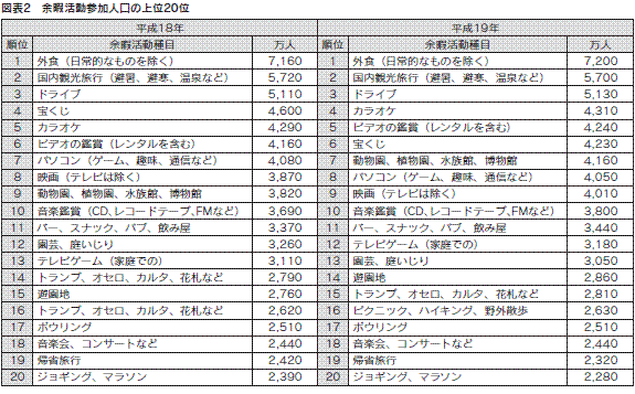 図表２