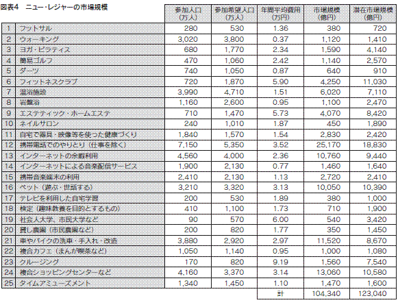 図表４