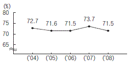 図１