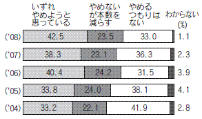 図４