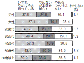 図５