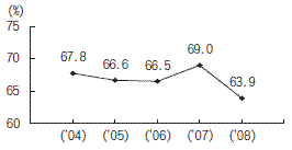 図６