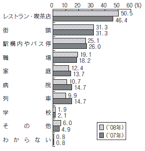 図８