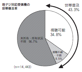 図１