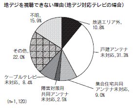 図４