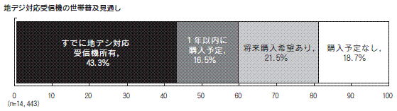 図５