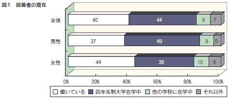 図１