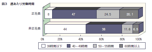 図３