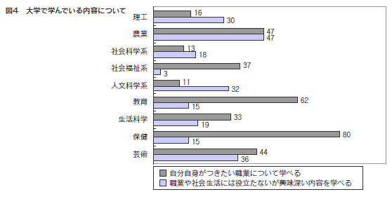 図４