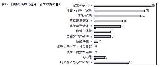 図５