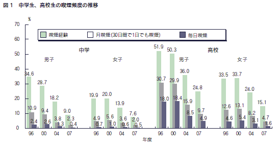 図１