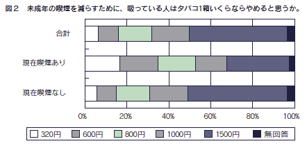 図２