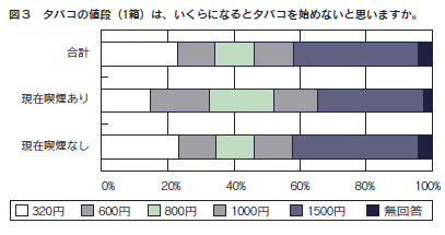 図３