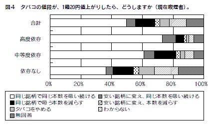 図４