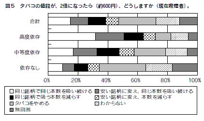 図５