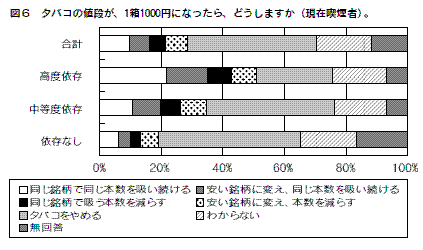 図６