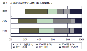 図７