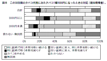 図８