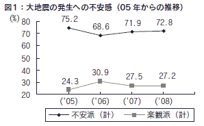 図１