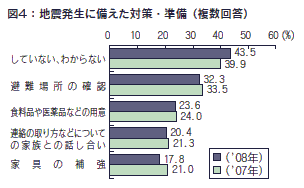 図４