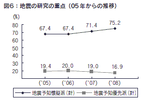 図６