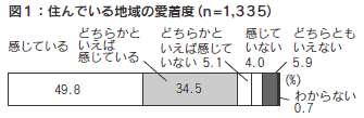 図１