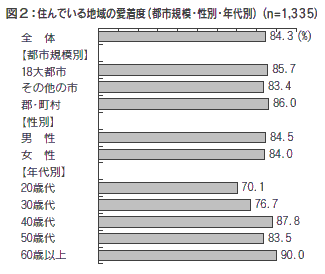 図２