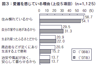 図３