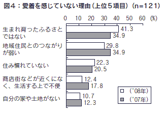 図４