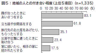 図５