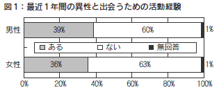 図1