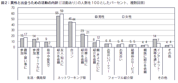 図2