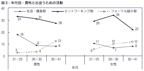 図3