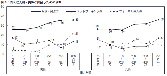 図4