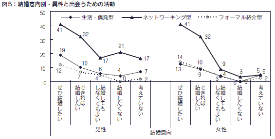 図5