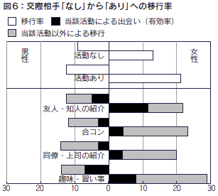 図6